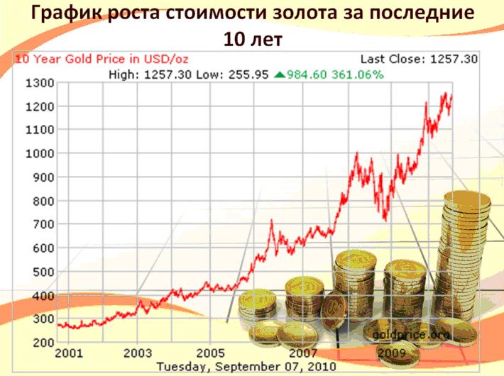 Крис Вермюлен: золото может вырасти до 7400$